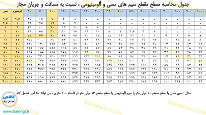 تصویر  فیوز 2 پل (فاز و نول) بدیع نور 32 آمپر تیپ C ( 4/5 کیلو آمپر )